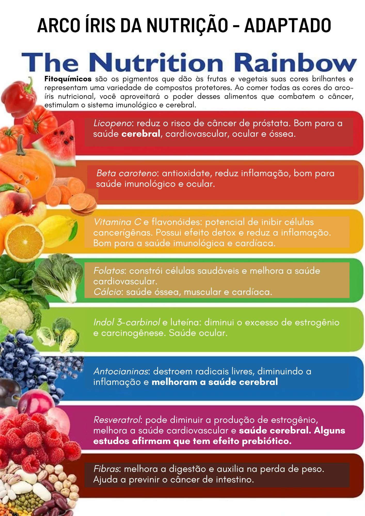 Guia Essencial para o vegetarianismo e veganismo